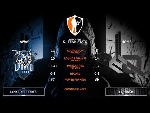 NA/PC Invite League - Week 2, Day 4 - Lynxed eSports Vs. Equinox