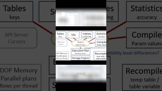 SQL Query Optimizer: Boost Database Performance! #sql #Cloud_DataEngineering 