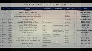 ELECTRIC LIGHT ORCHESTRA - CLIPS FROM TV FRANCE 1970´S - 1980´S   (SEE DESCRIPTION)