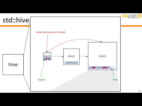 C++26 - What's In It For You? - Marc Gregoire - CppCon 2025