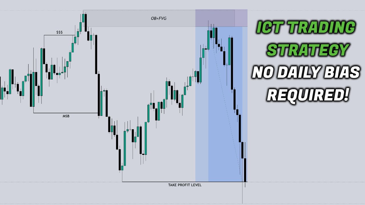 Easy ICT Trading Strategy That Works Every Time! (No Daily Bias Required)