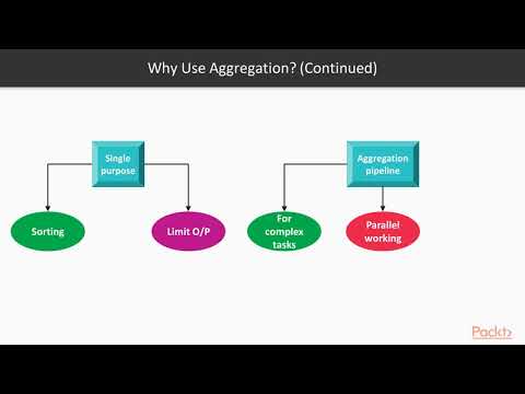 Learning MongoDB 4 Using Single Purpose Aggregation | packtpub com