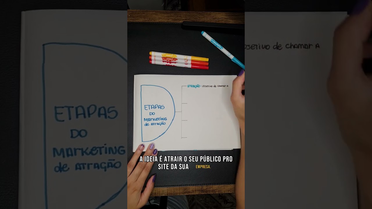 As etapas do Marketing de Atração para conquistar mais clientes!