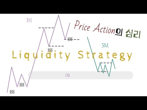 [Price Action의 심리]