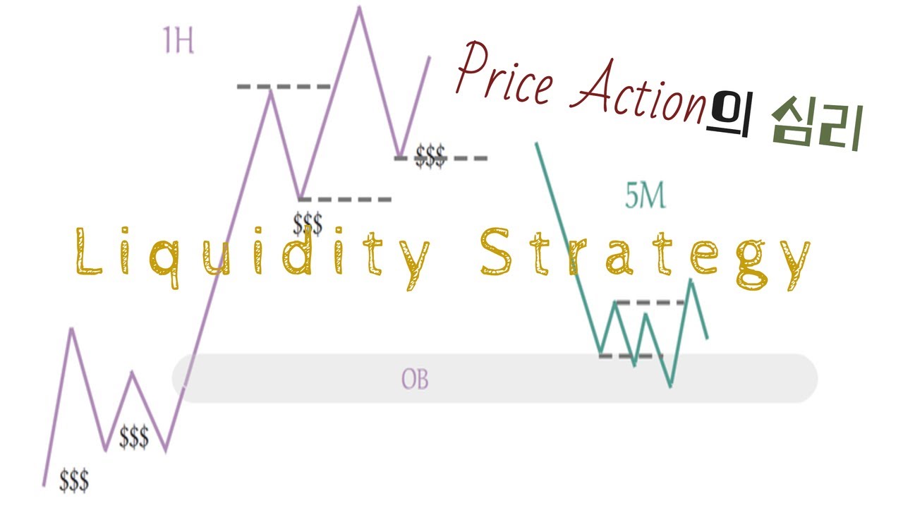 [Price Action의 심리]