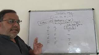 Symbolic Logic - 01, Basic Rules