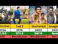 Mark Wahlberg All Hits and Flops Movie List l Ted I Ted 2 l Uncharted