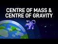 Center Of Mass Finding The Balance Point