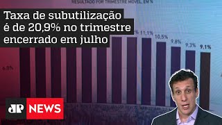 Samy Dana: Pnad Contínua mostra que taxa de desocupação é de 9,1%