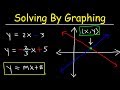 Solving Systems Of Equations By Graphing