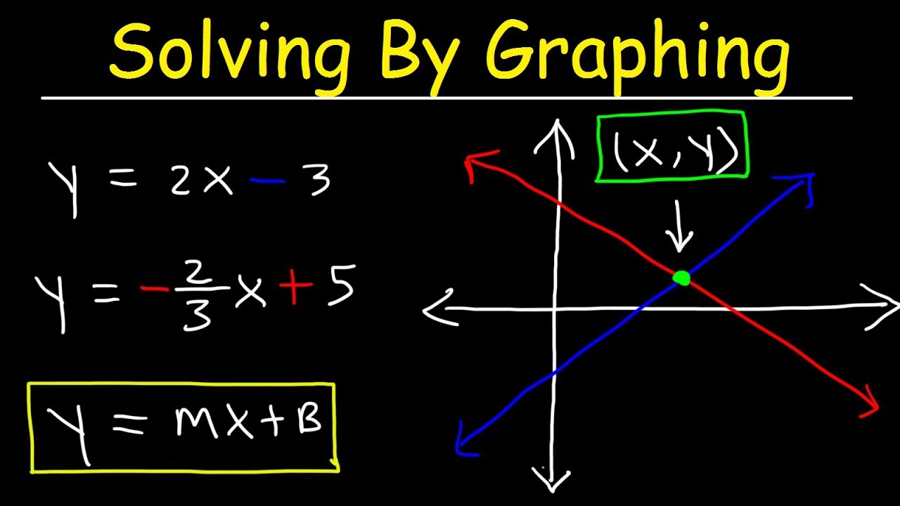 Putar video Solving Systems of Equations By Graphing sekarang Solving Systems of Equations By Graphing