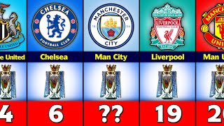 Download lagu Most Premier League Winners. mp3