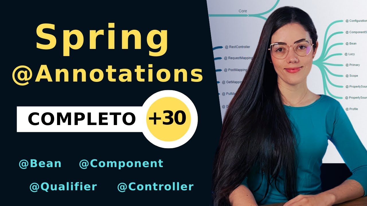 Spring Annotations | Practical overview with +30 annotations
