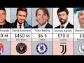 Richest Football Club Owners In The World 2023