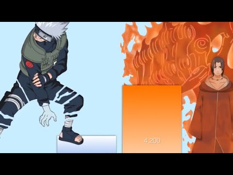 Itachi vs kakashi power levels