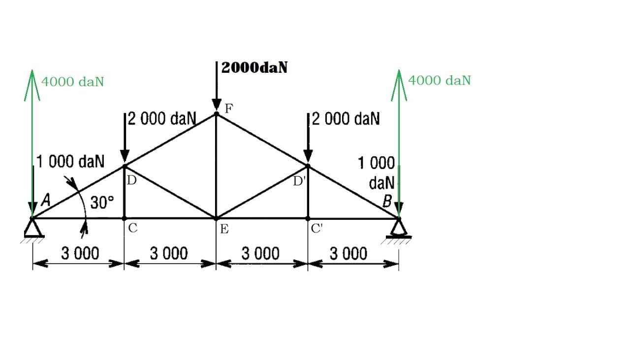 Calcul d'une ferme: chap. 5/8  de la playlist: 