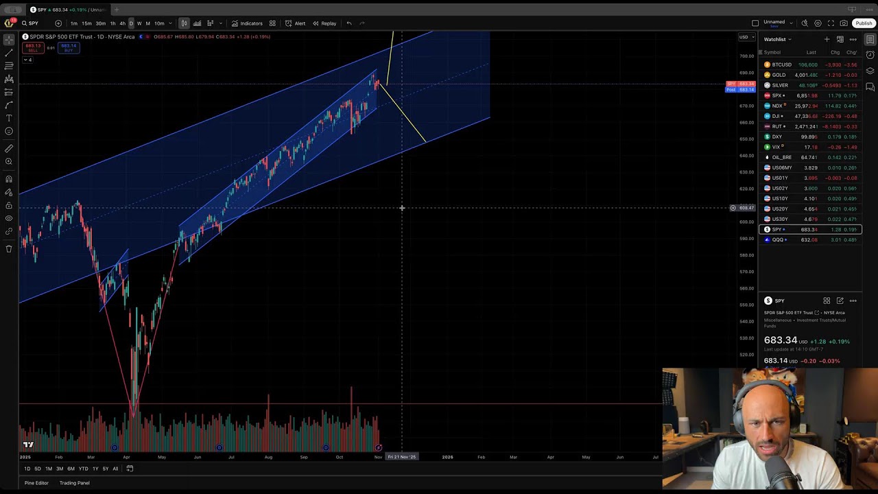 Monday Market Close (Nov 3, 2025)