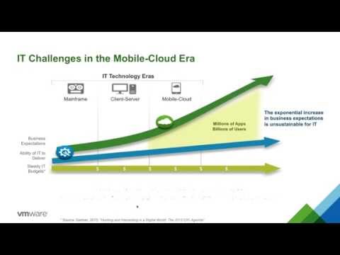 Improving the Performance of your VMs with VMware vSOM