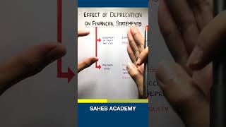 Effects of Depreciation on Financial Statements