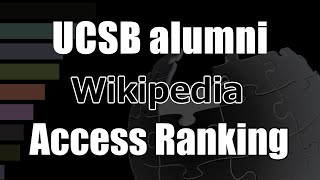 University of California, Santa Barbara alumni Wikipedia accesses Bar Chart Race (2017-2021)