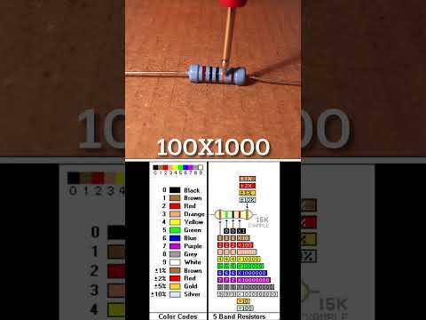 How to read a 5 band resistor example #innovation #techentrepreneur #entrepreneurship
