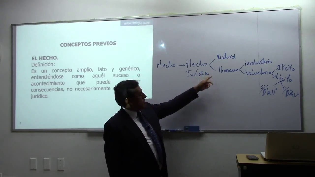 INDeJUR - El Acto Jurídico