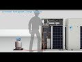 Daikin VRV Automatic Refrigerant Charge Function  [DAIKIN]