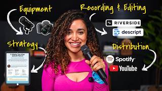 Things You Need to Start a Podcast