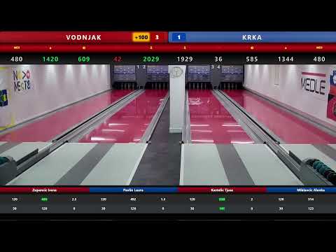 KUGL - Državna liga - 12. krog