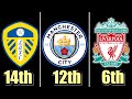 PREDICTING Premier League Table In 5 Years