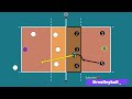 New volleyball rules | volleyball rules in hindi | volleyball rotation rules |Drvolleyball |