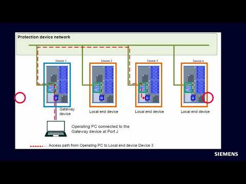 What's New - SIPROTEC 5 V9.50 Routing Manager