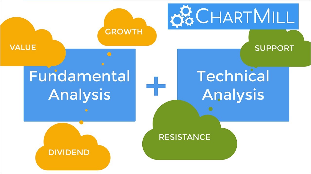 How to find financially sound Growth, Value or Dividend stocks that quote at key technical levels?