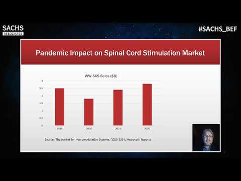 KEYNOTE: “The Global Neurotech Device Market: The Emergence of Bioelectronic Medicine”