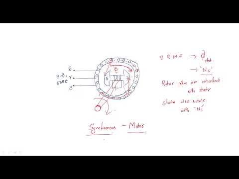 Synchronous generator Alternator Working Principle Lec 01