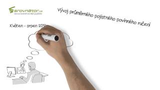 Skutečné důvody proč povinné ručení zdražuje