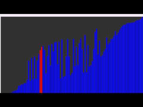 Shakersort Sorting Algorithm Visualization