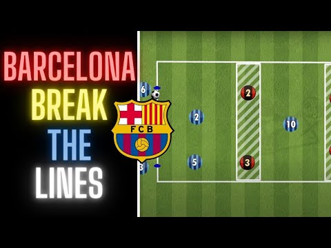 Barcelona Football Drill | Break The Lines | Attacking Football 2021