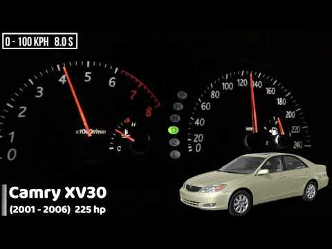 Thumbnail for Toyota Camry Acceleration Battle (1996-2022) by Toyota Camry (XV20)