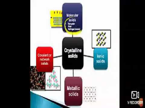 Chemistry - Classification of Solids Class 12 Mr Pratheesh N
