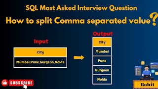 SQL Interview Question :  Split Comma separated values in rows using String split function