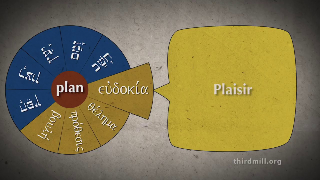 Nous croyons en Dieu - Leçon Quatre | LE PLAN DE DIEU ET LES OEUVRES DE DIEU