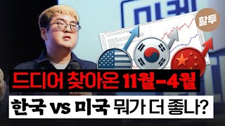 1539. 2026년 미국과 한국, 그리고 중국 주식 중 승자는? (특강 영상 1부)