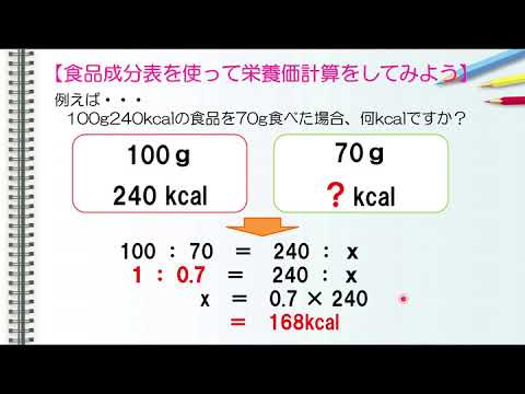 フェンネル:カロリーと栄養価が一目でわかる 植物