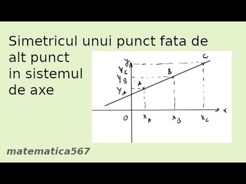 Simetricul unui punct fata de alt punct in sistemul de axe