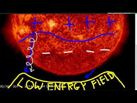 Vibes of The Universe - Solar Wobble and Heliospheric Plasma Discharge