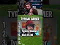 Ranking Fortnite YouTubers Based On Skill