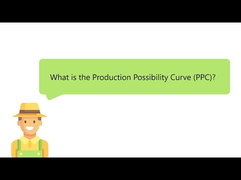 A Level Economics Tuition | Production Possibilities Curve
