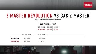 Battery vs Gas: Commercial Mower True Cost Comparison