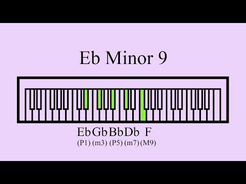 Sustained Eb Minor 9 Chord